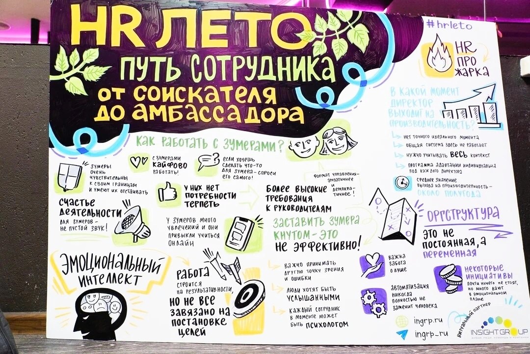 A visual summary of the conference topics
